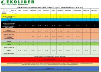 Harmonogram odbioru odpadów komunalnych 2022 w gminie Wojcieszków.