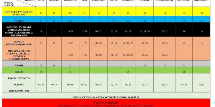 Harmonogram odbioru odpadów komunalnych 2022 w gminie Wojcieszków.