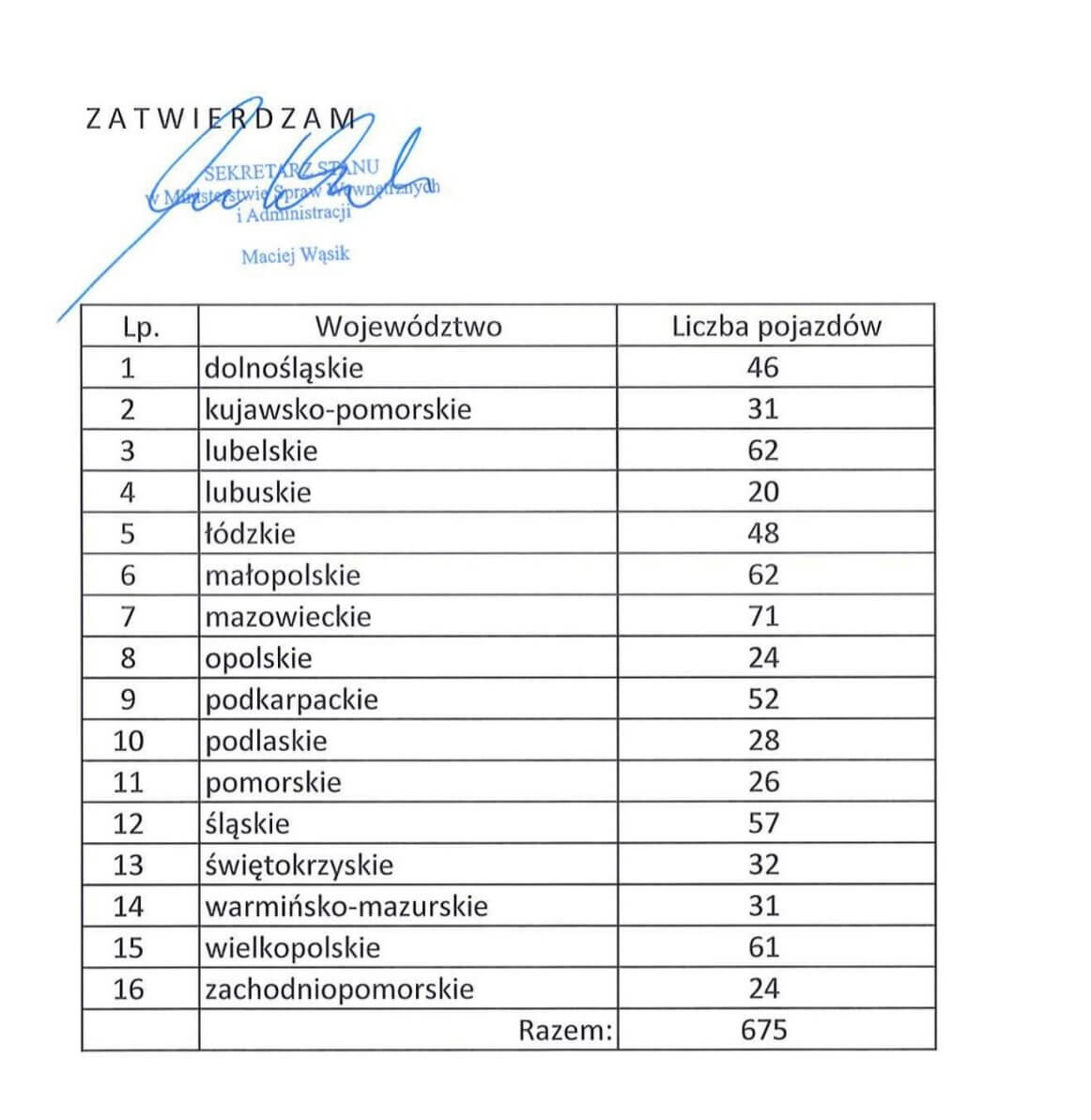 Z województwa lubelskiego dofinansowanie otrzymało 62 jednostki OSP.