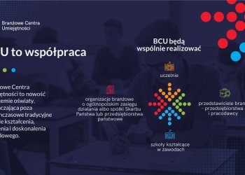 Branżowe Centrum Umiejętności przy ZS nr 1 w Łukowie.