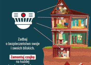 Ryc. Komenda Powiatowa PSP w Łukowie