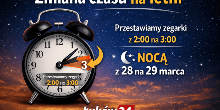 Zmiana czasu na letni. W nocy z 28 na 29 marca przestawiamy zegarki